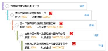 吉林国金商贸有限责任公司