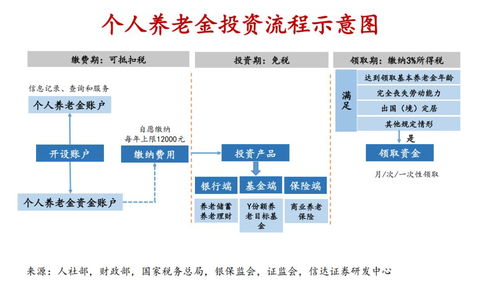 一文读懂中国养老金体系现状