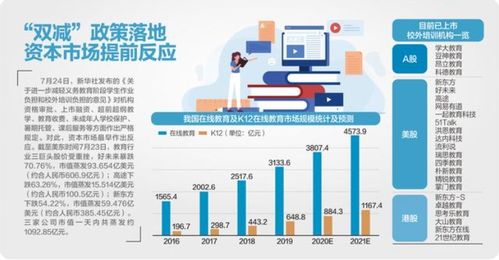 金金乐道丨教育股无法 做空 那就换一个